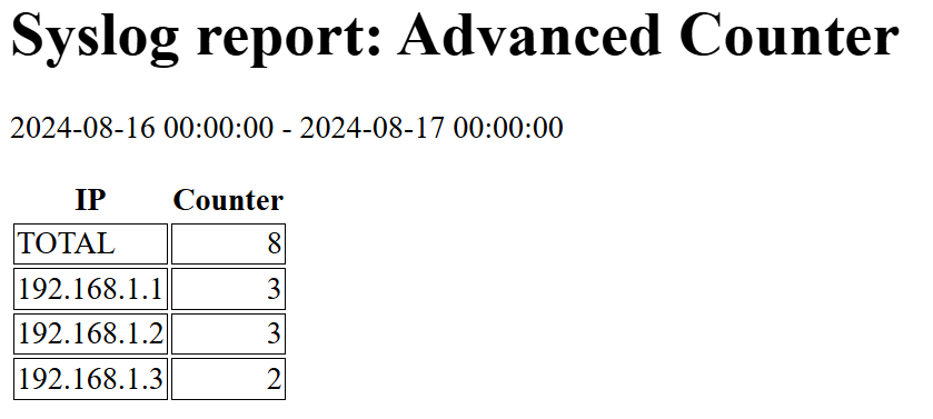 Syslog Report Example: Advanced Counter